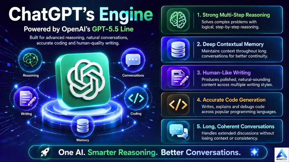 ChatGPT vs Gemini