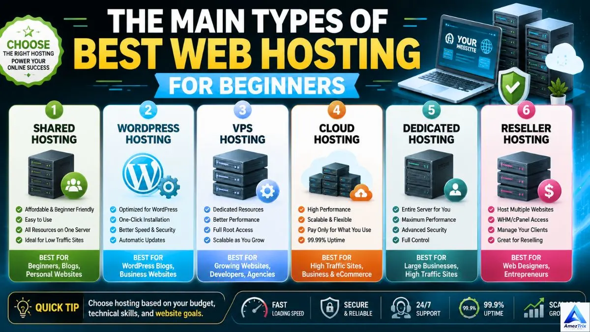 Best Web Hosting for Beginners
