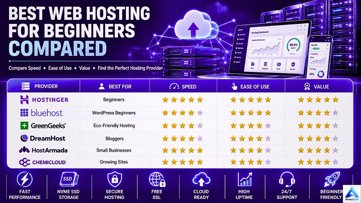Best Web Hosting for Beginners