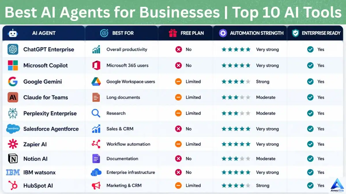 Best AI Agents for Businesses