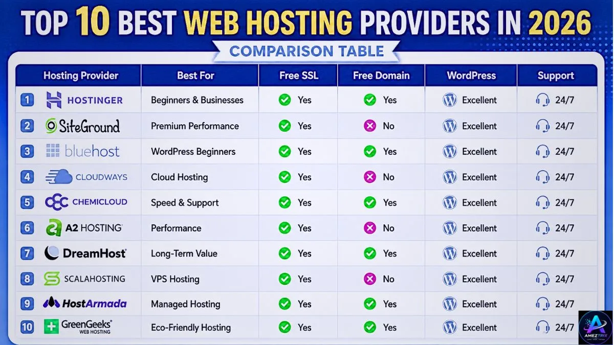 Top 10 Best Web Hosting Providers