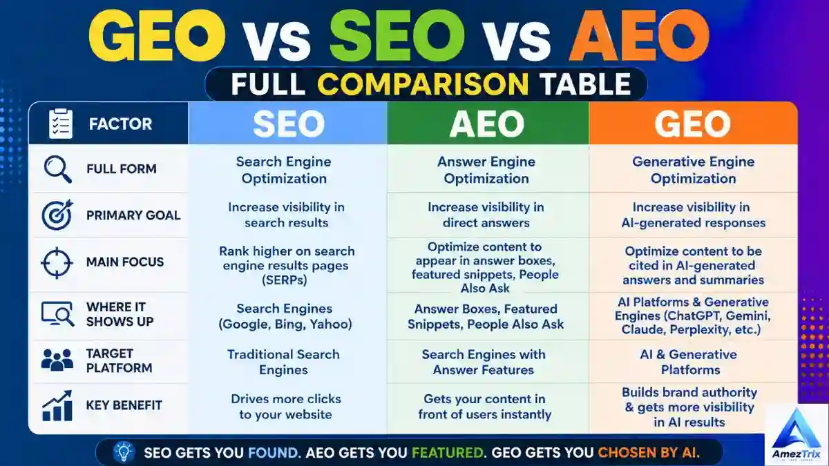 Generative Engine Optimization