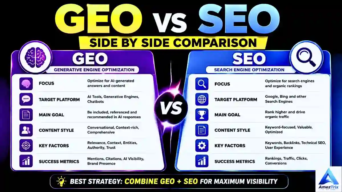 GEO vs SEO