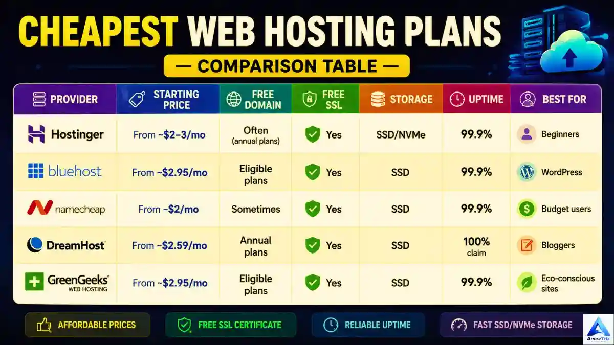 Cheapest Web Hosting Plans - Side-by-side comparison of ten budget web hosts with intro price, renewal price and refund terms