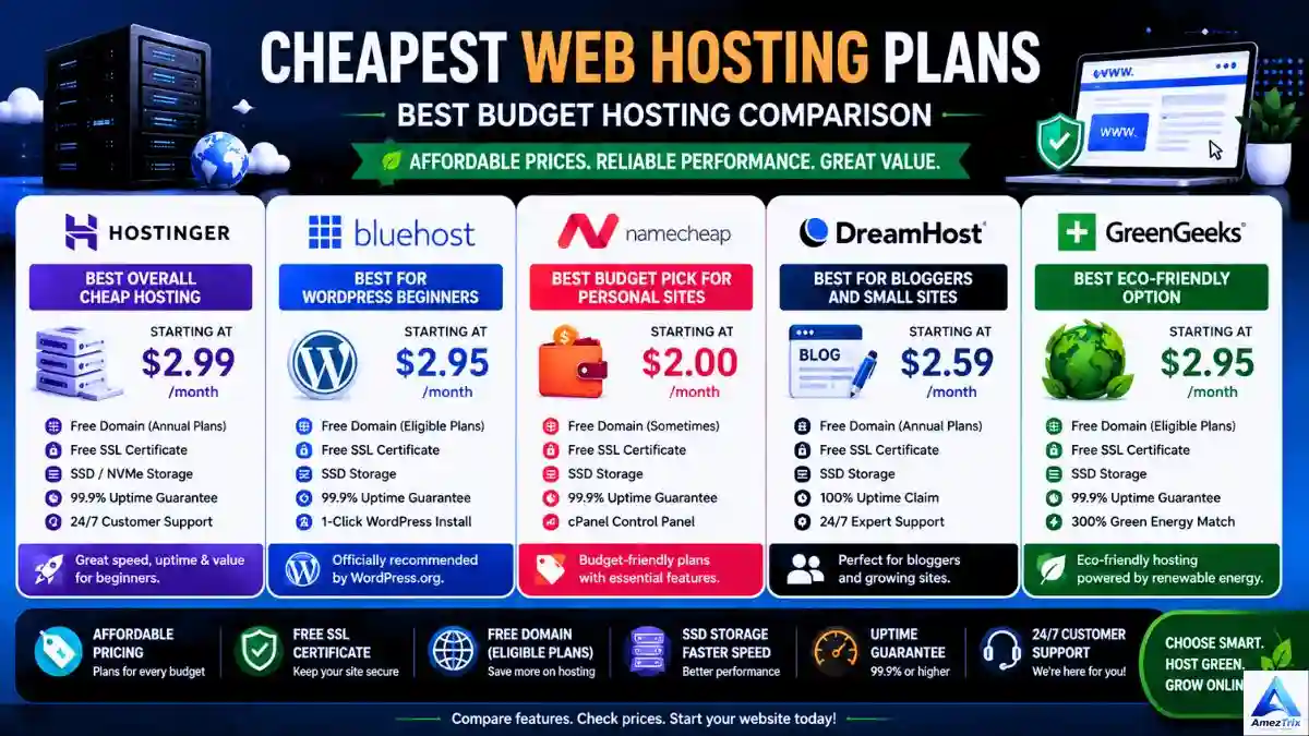 Cheapest Web Hosting Plans comparing first-term and renewal prices