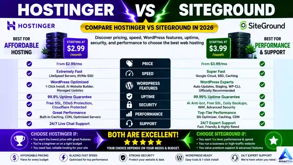 Hostinger vs SiteGround