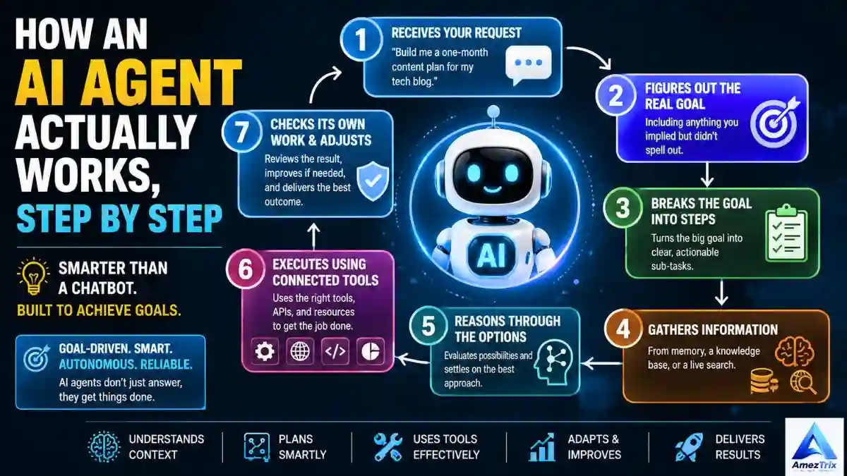 How to build an AI agents