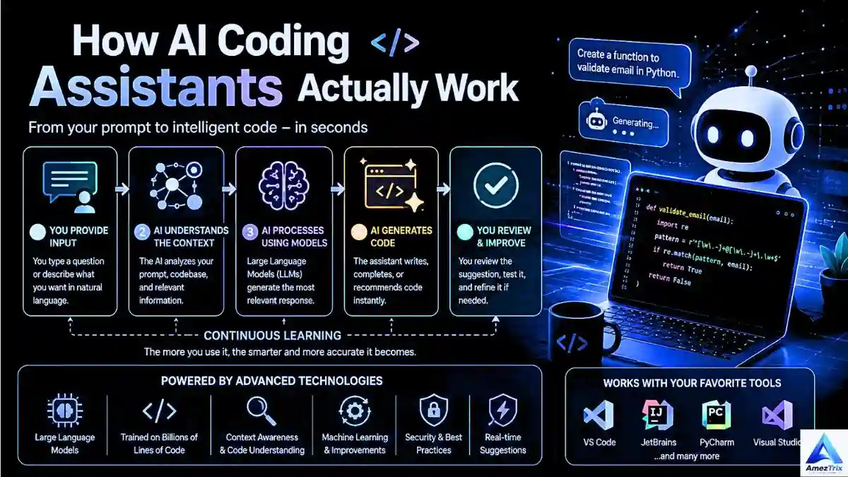 Best AI Coding Tools