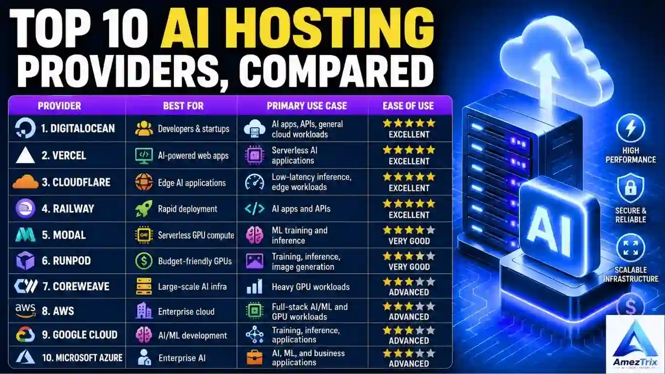 Best AI Hosting