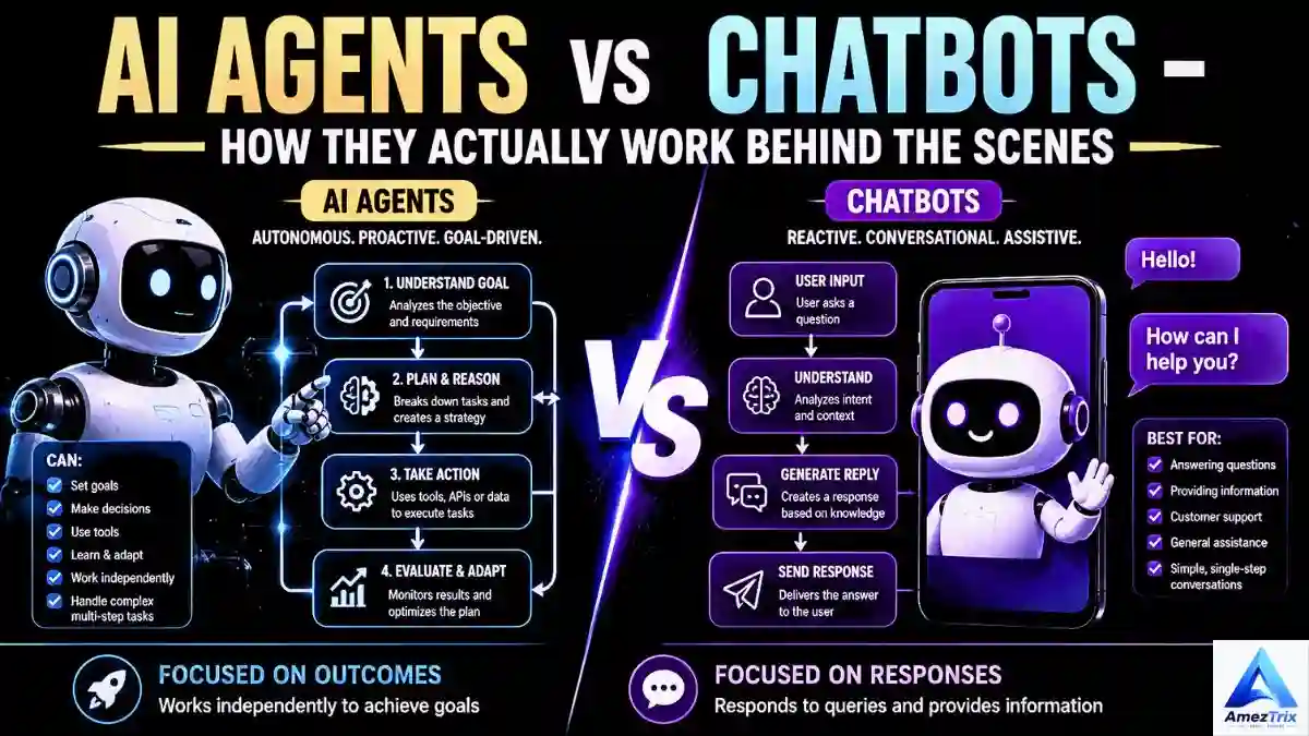 AI Agents vs AI Chatbots