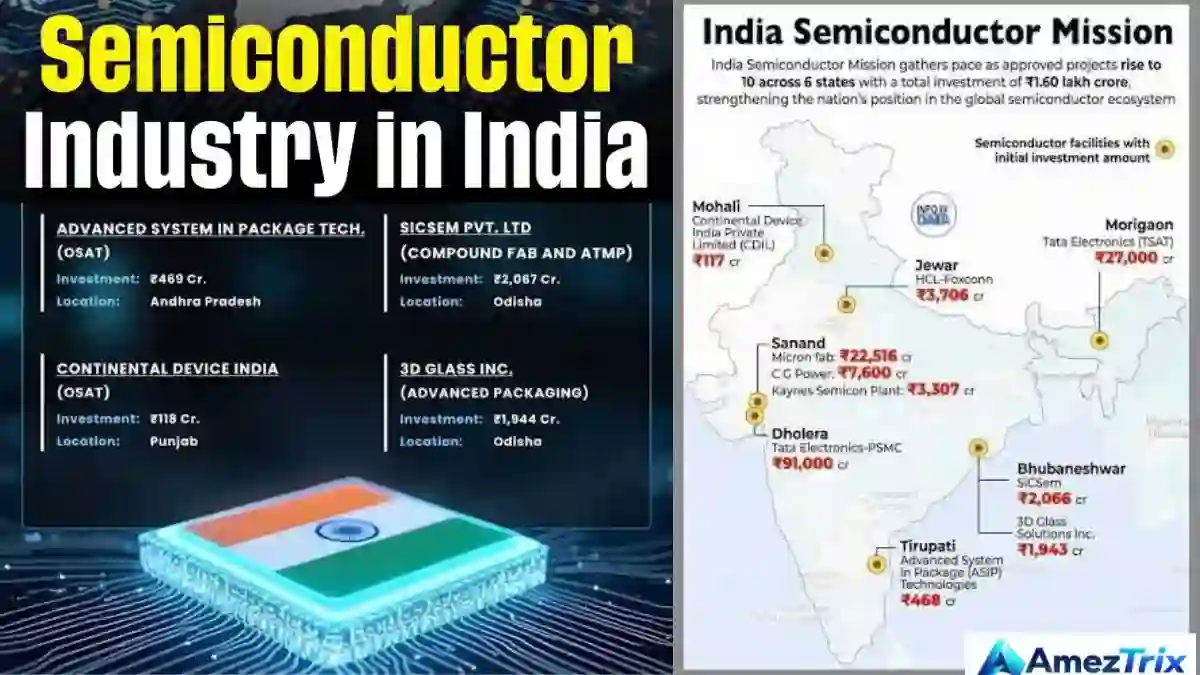 India Semiconductor Industry