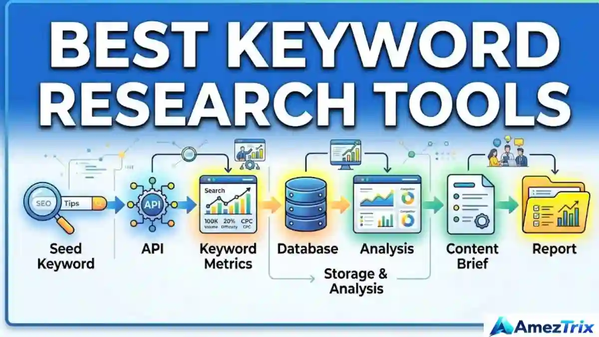 Best Keyword Research Tools