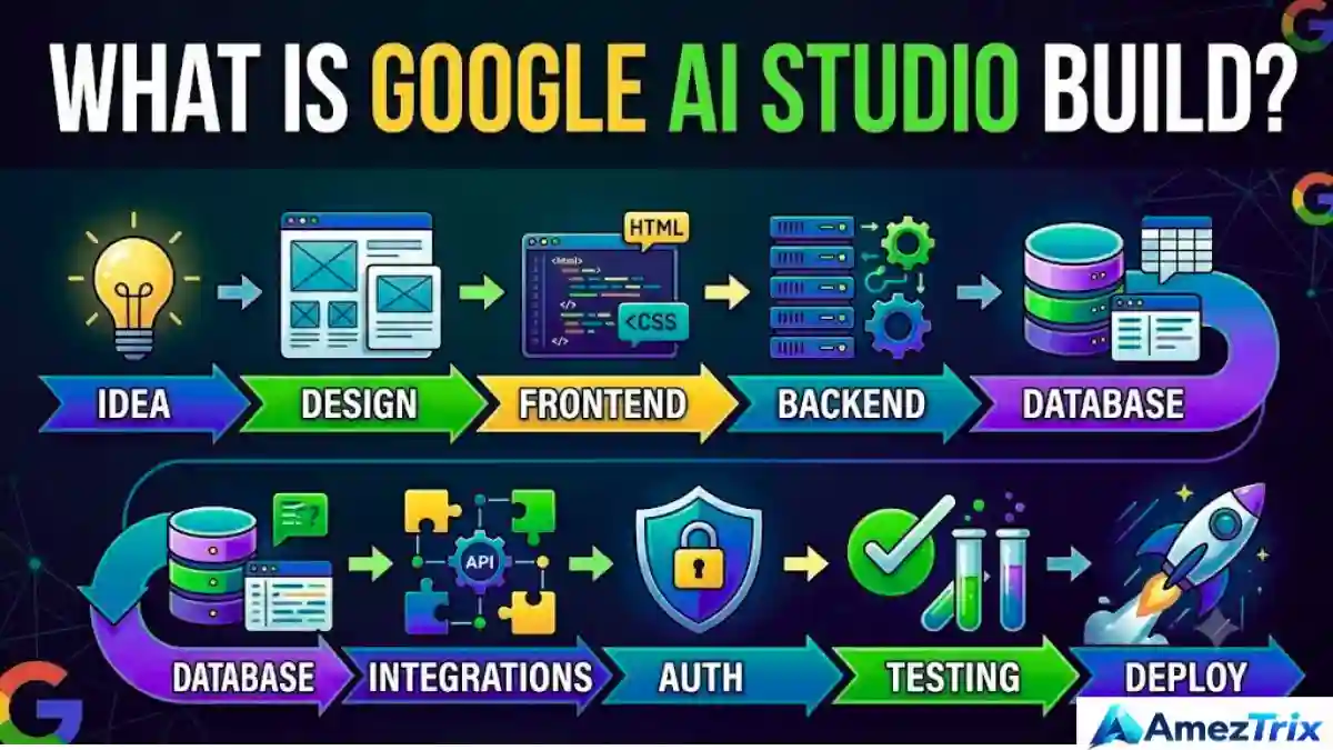 Google AI Studio Build