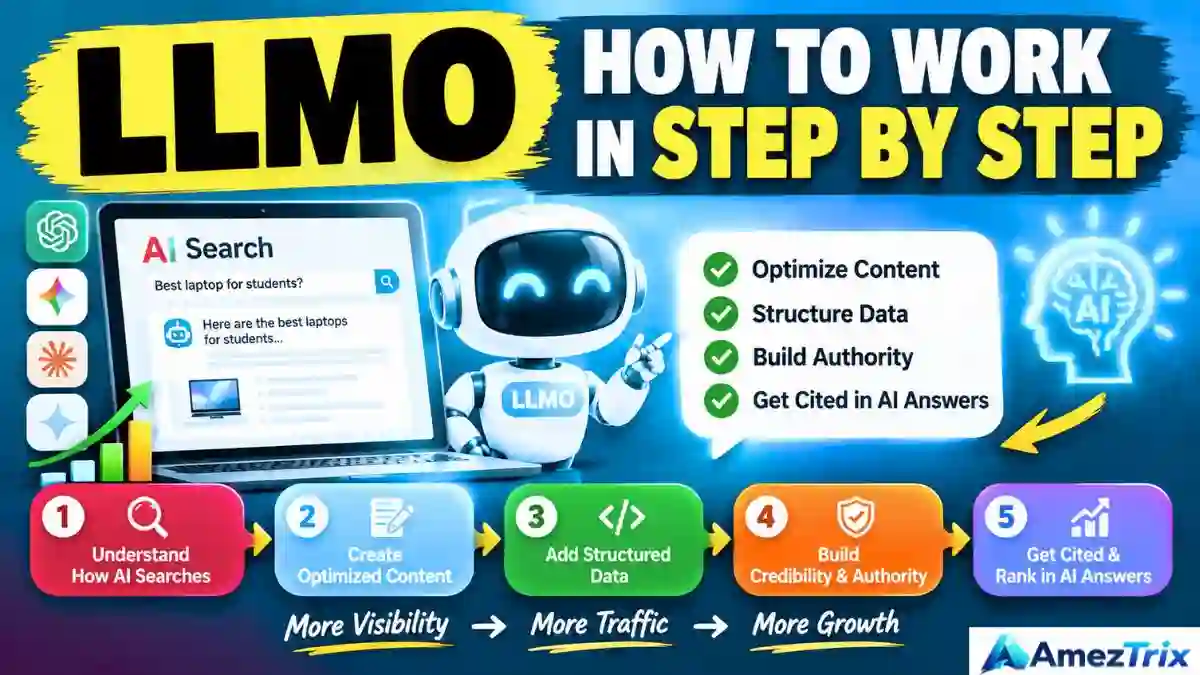 Large Language Model Optimization (LLMO) explained: how AI systems read and cite web content