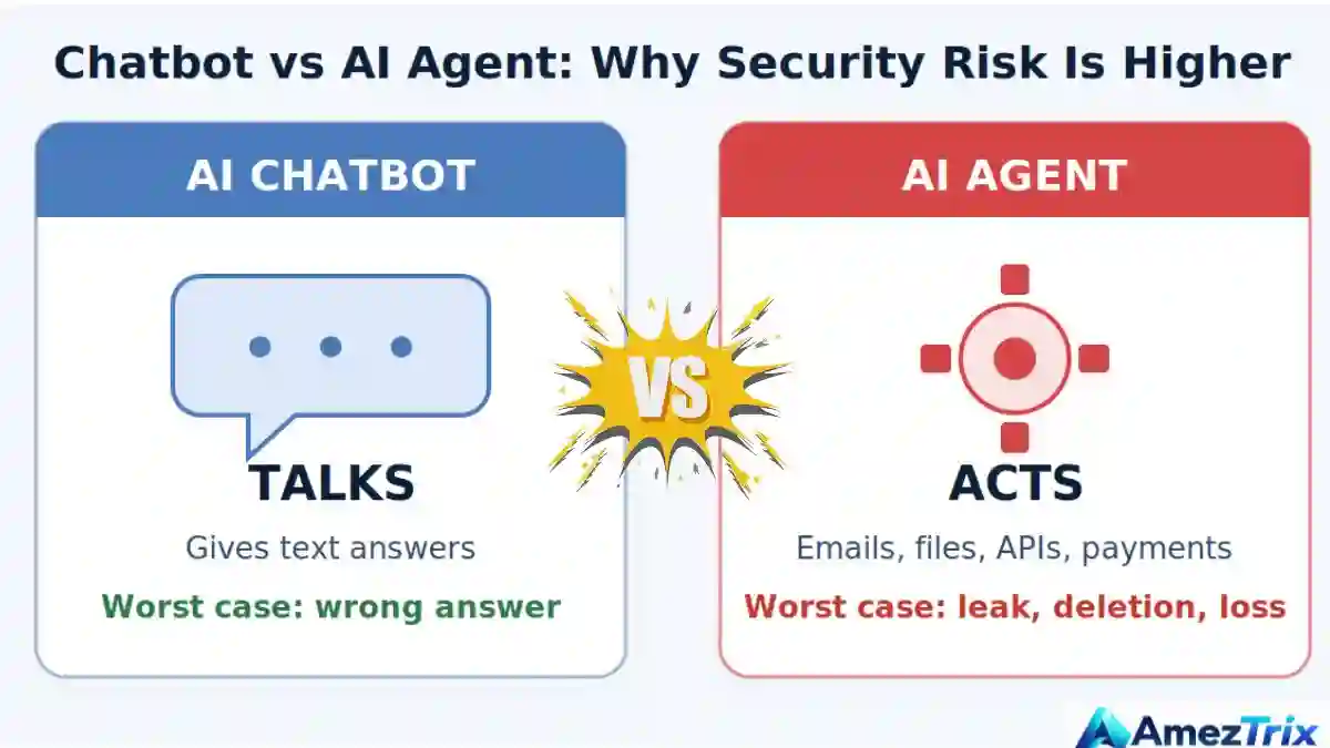 AI Chatbot vs. AI Agent - AI Agent Security