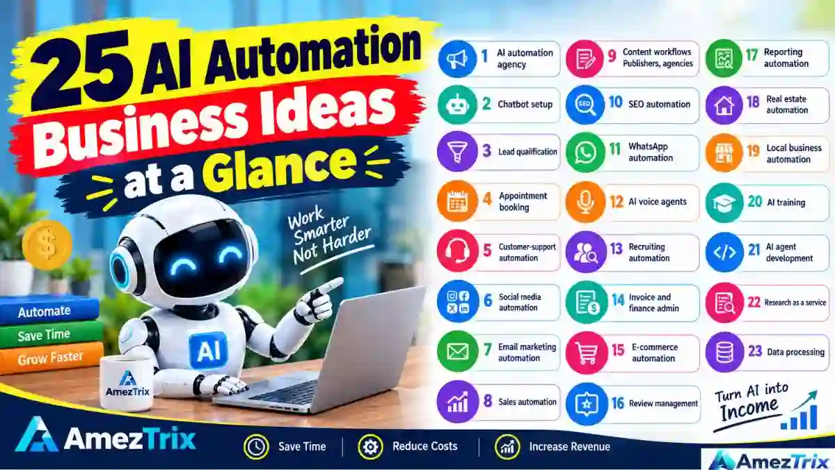 AI Automation Business Ideas