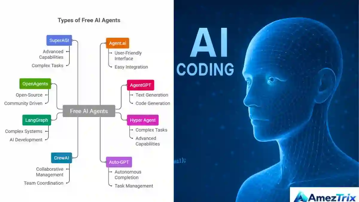 Top 5 AI Coding Agents works in a loop: plan, edit, test, fix