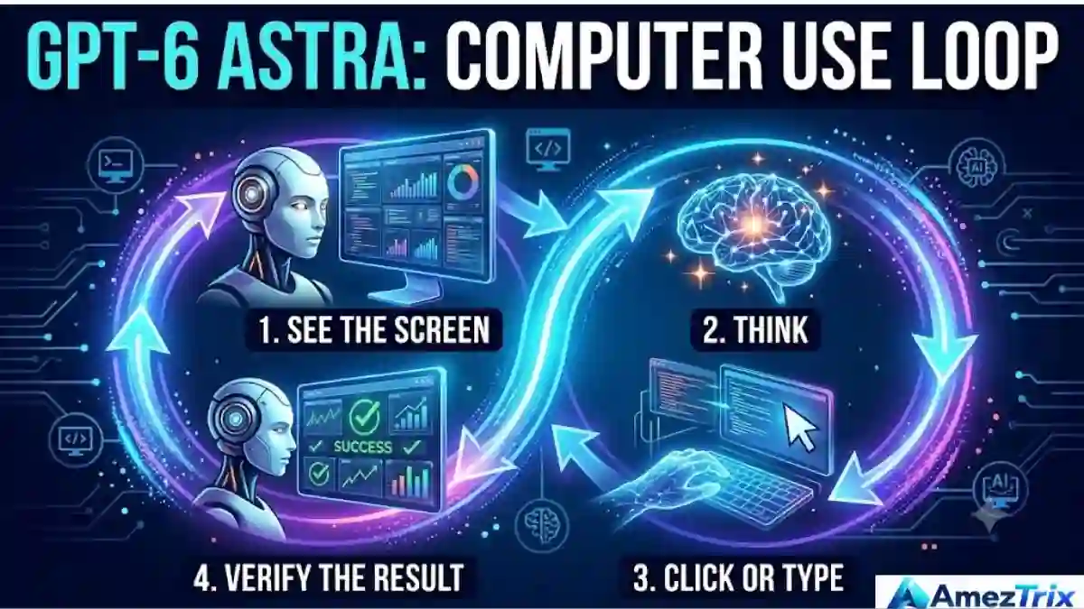 GPT-6 Astra AI Agents: Computer Loop Automation
