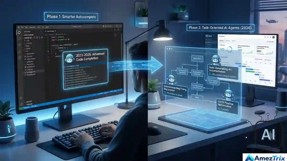 How GitHub Copilot Works in 2026
