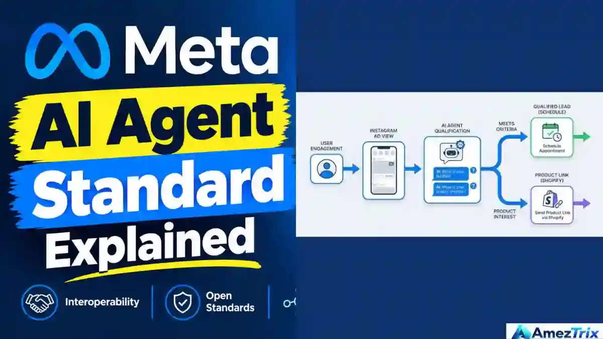 Meta AI agent standard: Personal Agent Protocol connecting a user's AI agent to a business
