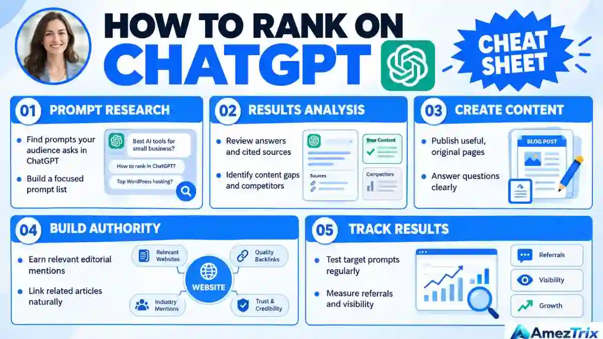 Rank in ChatGPT