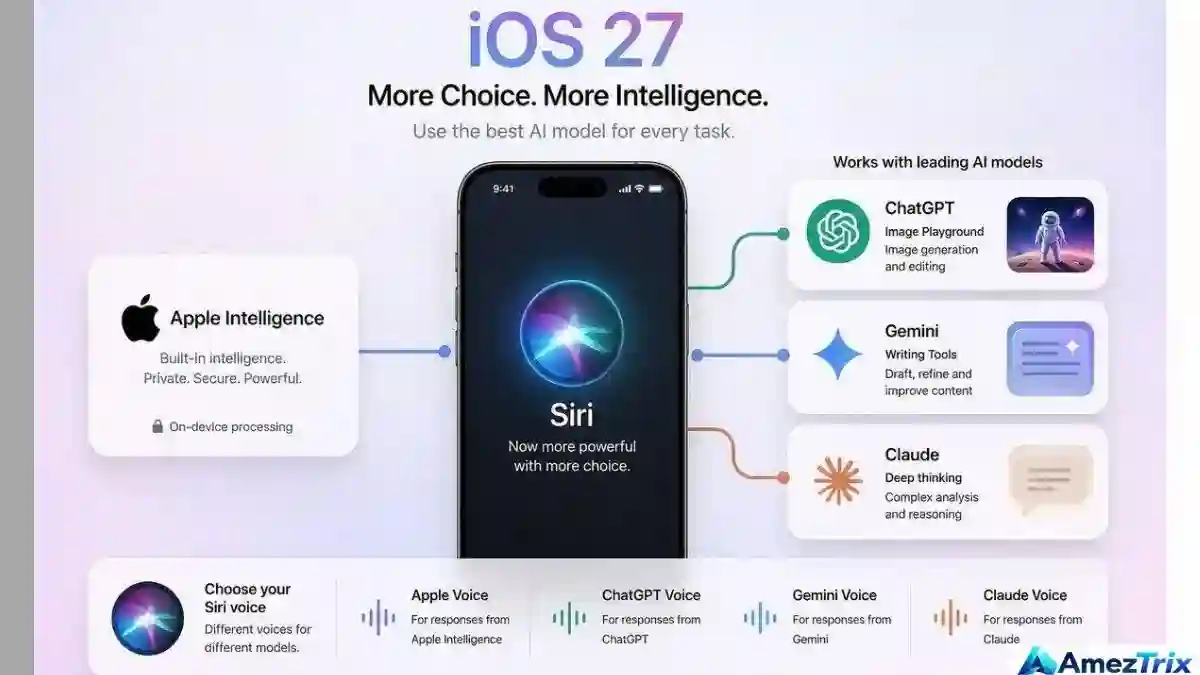 Siri Google Gemini work