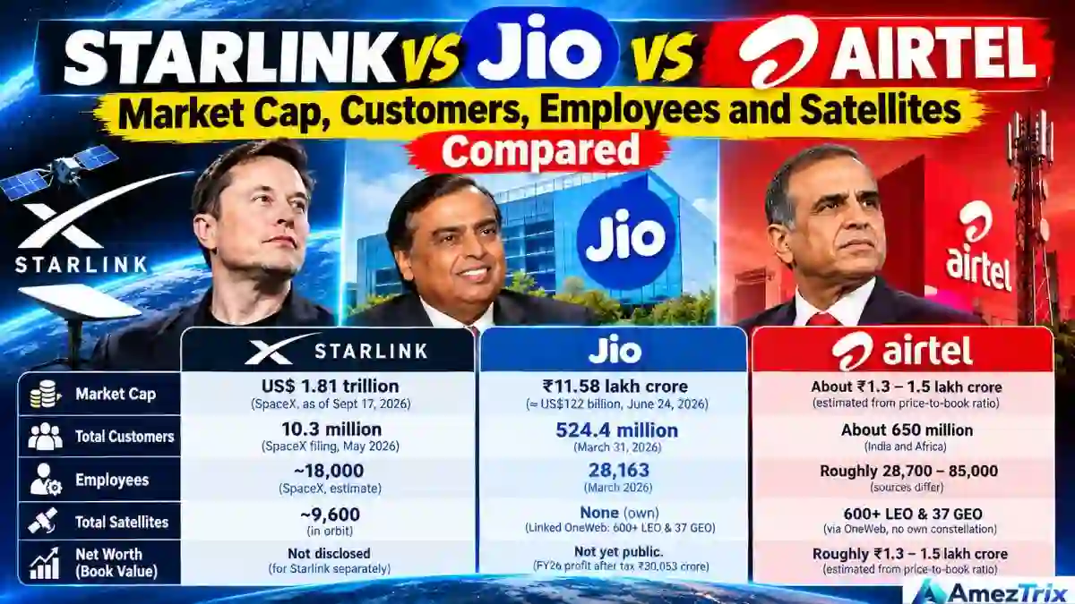Starlink vs Jio vs Airtel comparison of market cap, customers, employees and satellites